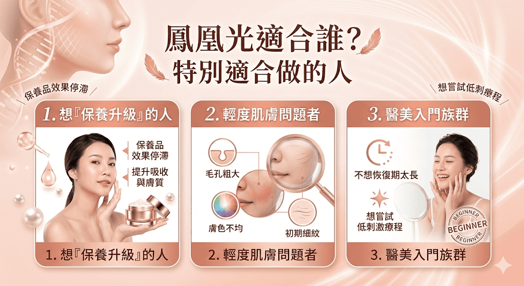 不同膚況族群適合不同強度的光電療程